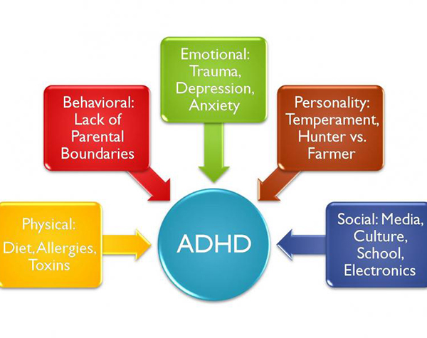 Attention Deficit Hyperactive Disorder Adhd Valor Health 6307